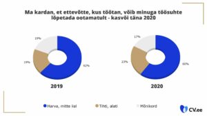 Uuring: eestlaste vaimne tervis töökohal 2020 6
