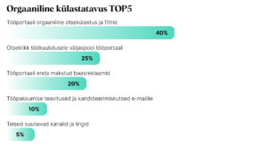 Miks just tööportaal 5