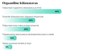 Miks just tööportaal 1