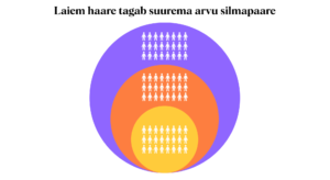 Ülevaade, kuidas leida suurim arv sobivaid kandidaate 2