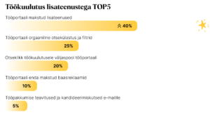 Miks just tööportaal 3