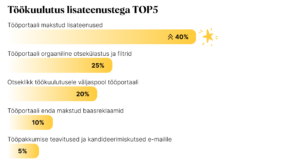 Miks just tööportaal 2