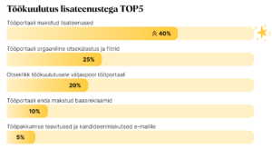 Miks just tööportaal 4