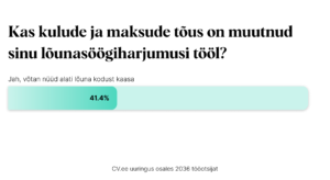 CV.ee tööturu monitooring: töötajad kärbivad kulusid, aga tööle minnes autost ei loobu 2