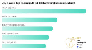 2024. aasta Top Tööandjad IT & telekommunikatsiooni sektoris 2