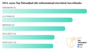 Eesti Top Tööandjad on selgunud 1