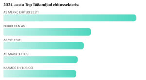 2024. aasta Top Tööandjad ehitussektoris 1