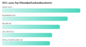 2024. aasta Top Tööandjad kaubandussektoris 1