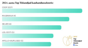 2024. aasta Top Tööandjad kaubandussektoris 2