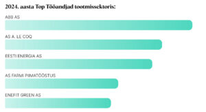 2024. aasta Top Tööandjad tootmissektoris 1