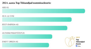 2024. aasta Top Tööandjad tootmissektoris 2