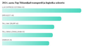 2024. aasta Top Tööandjad transpordi ja logistika sektoris 1