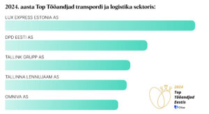 2024. aasta Top Tööandjad transpordi ja logistika sektoris 2