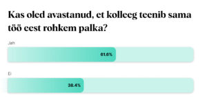 Palgavaikus – kollektiivne kokkulepe, millest keegi ei räägi  1