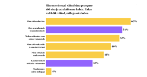 Pooled töötajad kaaluvad töökoha vahetust, olenemata tööandja pakutavatest arenguvõimalustest 