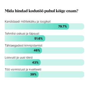 Kas sina läheksid restorani sööma, kui peaksid enne kolm tundi tasuta nõusid pesema?  1